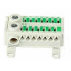 Snabbplintar jord och nolla