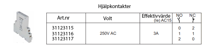 Tabell hjälpkontakter